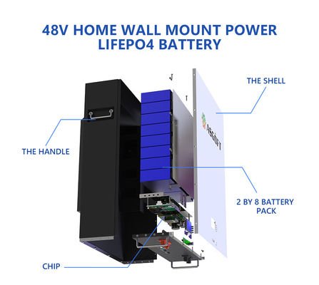 Strona główna Systemy magazynowania energii Akumulator litowo-jonowy 200ah 100ah 20kwh 10kwh 5kw Klasa A Powerwall 48v Akumulator Lifepo4