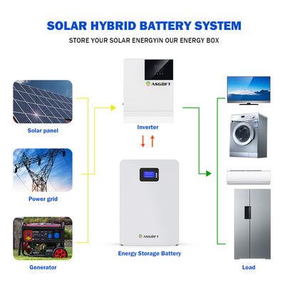Bateria układu słonecznego 20kW 5Kw Moc litowa do montażu na ścianie 48v 200ah 5Kwh 10Kwh Bateria LifePo4