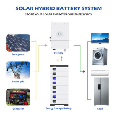 51.2V Lifepo4 10kwh 5Kwh 100Ah 200Ah 300Ah Bateria litowa Off Grid do domu ESS Energy