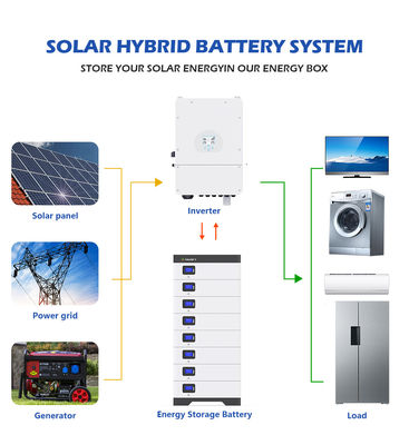 48V 5Kwh 10Kwh Off Grid System magazynowania energii Lifepo4