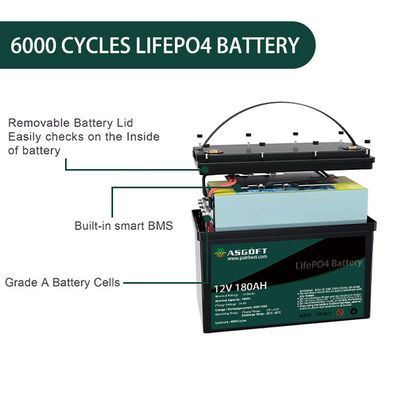Akumulator 180ah Lifepo4 12V akumulator litowy Deep Cycle ODM