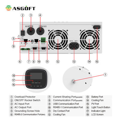 3KW 5KW MPPT Hybrid Grid Connected Inverter Magazynowanie energii