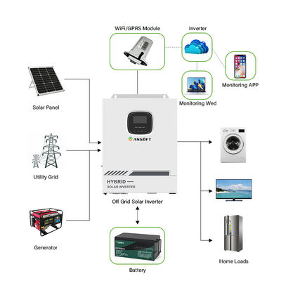 5,5 kW 5,5 KVA MPPT Hybrydowy falownik solarny Off Grid On Grid 80A 500VDC