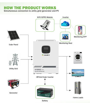 50kW BMS MPPT Solar Hybrid Inverter System magazynowania energii akumulatora