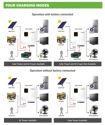 Komercyjny hybrydowy falownik sieciowy 5kva 10kw 20kw 30kw 50kw 80kw 100kw