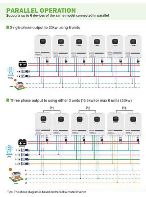 Hybrydowy falownik solarny Off Grid Pure Sine Wave RS485 5kW 3Kw 1000 Watt