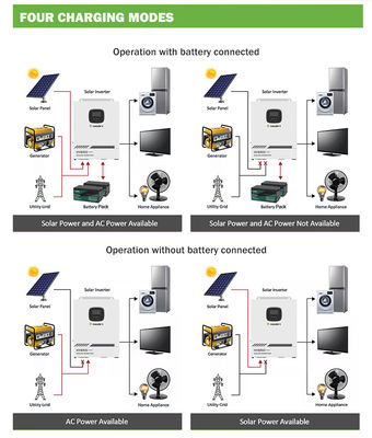 ODM Solar Hybrid na falowniku sieciowym 3,5 kW 5,5 kW Dc do Ac 12 V