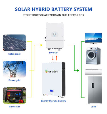 5Kwh 10Kwh Lifepo4 litowo-jonowy panel słoneczny Powerwall Off Grid System Baterie