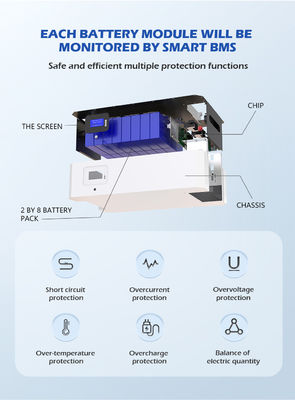 51,2 V ułożona bateria litowa Powerwall dla RV 20kwh 30kwh 100kwh