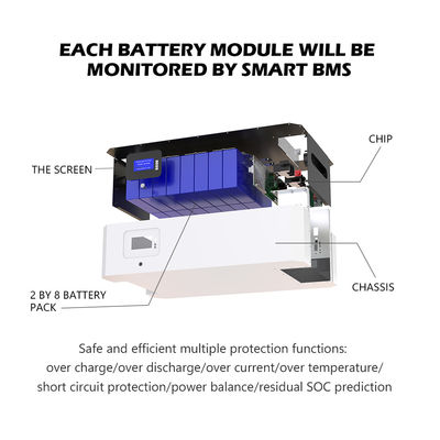 Lifepo4 48v fosforan litowo-żelazowy 10kWh Powerwall Bateria 51.2v 100ah Ułożone magazynowanie energii