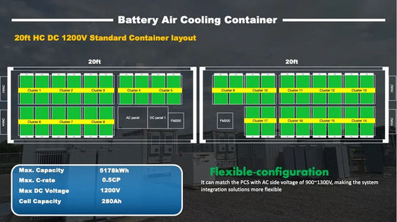 1000kWh 2000kWh Lifepo4 Litowo-słoneczny kontenerowy system magazynowania energii Bateria 40Ft