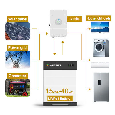 Wysokonapięciowe domowe systemy magazynowania energii 15kwh-40kwh akumulatory litowo-jonowe 100Ah akumulatory słoneczne