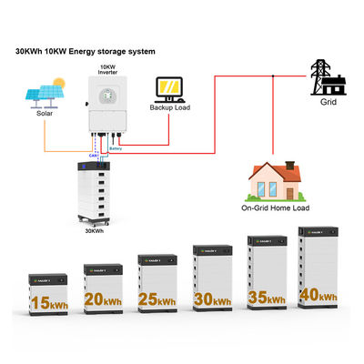 15-40 kw Akumulacyjna bateria słoneczna wysokiej mocy 15kwh 20kw 30kw 40kwh LifePo4