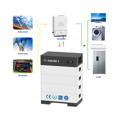 Wysokonapięciowy 100Ah generator słoneczny 15kwh-40kw Akumulacyjna bateria do magazynowania energii 100Ah domowe baterie litowo-jonowe