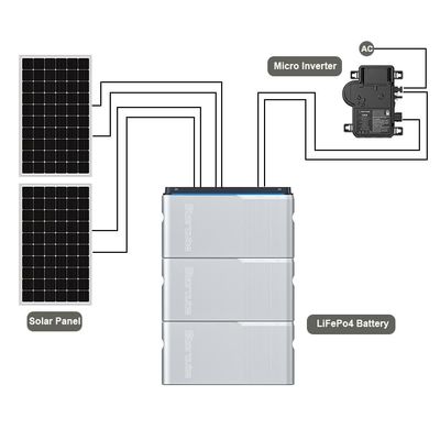 System słoneczny balkon Mikroinwerter 800W akumulator fotowoltaiczny dla systemu słonecznego balkon