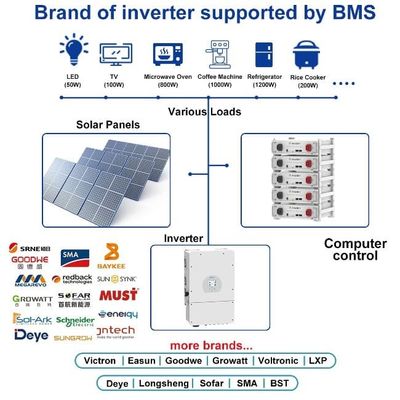 BYD Energy Storage Stackable Server Rack Mounted 51.2 V 100Ah Lifepo4 Bateria