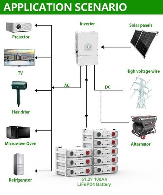 Akumulacja energii słonecznej w domu 10kWh 15kWh 20kWh Akumulacja LiFePO4 wysokonapięciowa