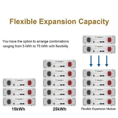 51.2V 100Ah akumulator do przechowywania energii słonecznej w domu DIY Kit Box 5kwh 48V Lifepo4