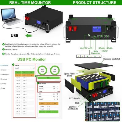 OEM/ODM 51.2v 100ah LiFePO4 Stackable Rack 5kWh-160kWh Bateria do magazynowania energii