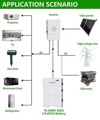 Wysokonapięciowy zestaw baterii LiFePO4 20kwh Przechowywanie energii Baterie litowo-jonowe
