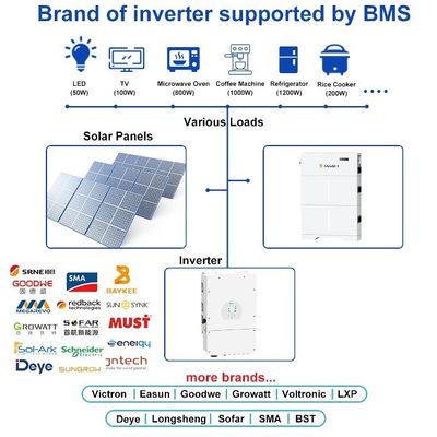 Certyfikat UL Do użytku domowego 5kw 10kw 20kw Solar PV Storage LiFePO4 Lithium Battery
