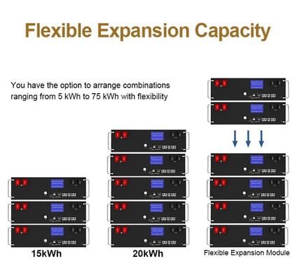 CE układany 5kwh Lifepo4 Hybrid Home Energy Storage Lithium Iron 100Ah Bateria