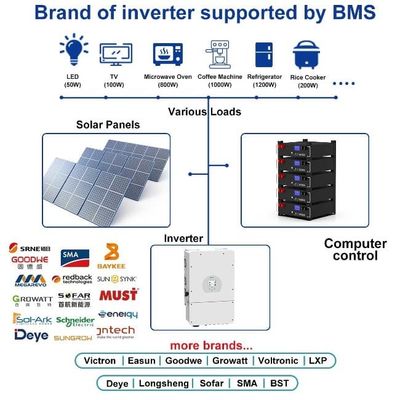CE układany 5kwh Lifepo4 Hybrid Home Energy Storage Lithium Iron 100Ah Bateria