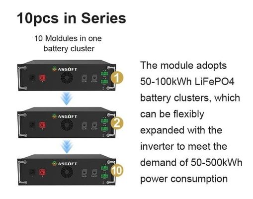 OEM/ODM 50kw 100kwh Przemysłowy system magazynowania energii komercyjnej akumulator 100kwh