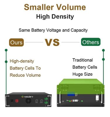 OEM/ODM 50kw 100kwh Przemysłowy system magazynowania energii komercyjnej akumulator 100kwh